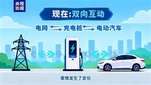 电动汽车不但能充电还能卖电 电网为啥能双向送电 电动汽车 第1张