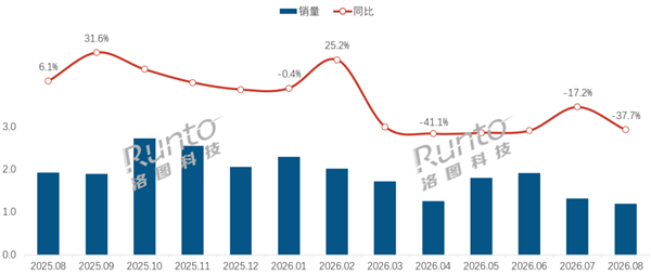 暴跌37%！曾经爆火的闺蜜机 如今卖不动了 闺蜜机 第1张