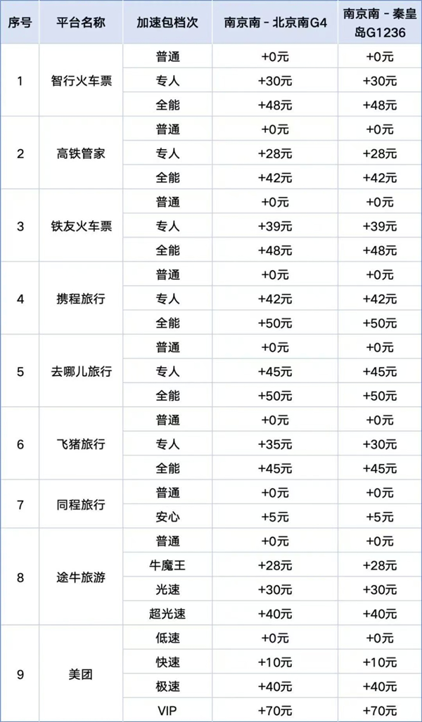 官方打假十年 为什么抢票软件们还活得这么好！ 抢票软件 第12张