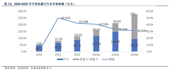 谁在制造让中产上瘾的纸片？ 纸片 第3张