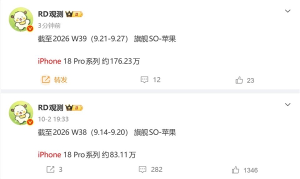 内存涨价最大赢家是苹果!iPhone 18 Pro系列销量破200万:一周狂销近百万 iPhone Pro 第1张 内存涨价最大赢家是苹果!iPhone 18 Pro系列销量破200万:一周狂销近百万 iPhone Pro 第1张