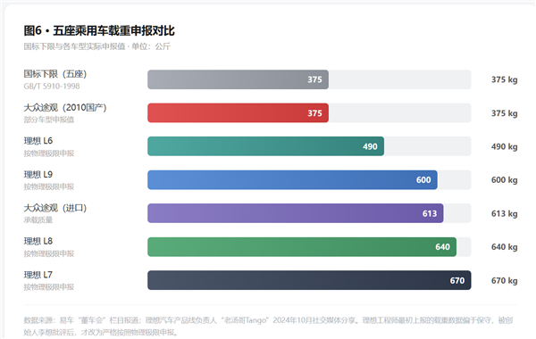 百万豪车 安全余量还是个“黑箱” 第4张 百万豪车 安全余量还是个“黑箱” 第4张