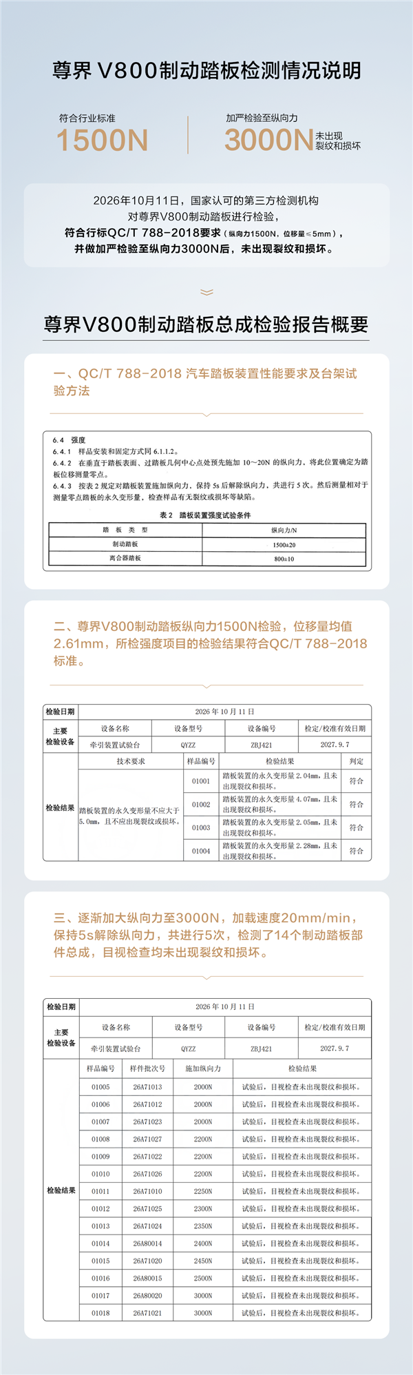 尊界踏板检测未出现裂纹和损坏获资本市场认可：江淮汽车股价大涨 市值重回500亿+ 尊界踏板检测 第1张