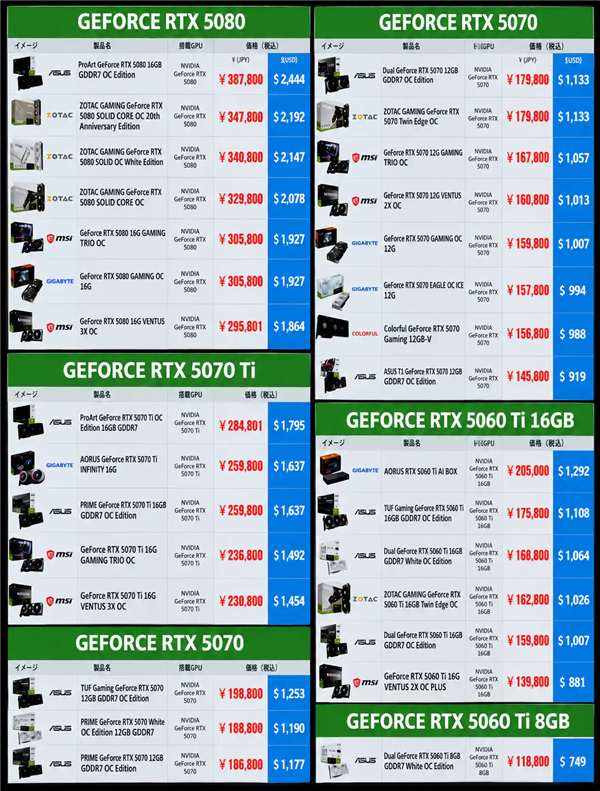 显卡都去哪了！RTX 5090直接卖断货：RTX 5080价格飙到1.8万 RTX 5090 第2张