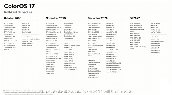ColorOS 17全球发布！覆盖OPPO、一加、真我 首批机型10月29日升级 17 第1张