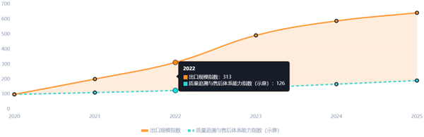 后轮掉了两次 奇瑞没回答的三个问题 奇瑞 第9张