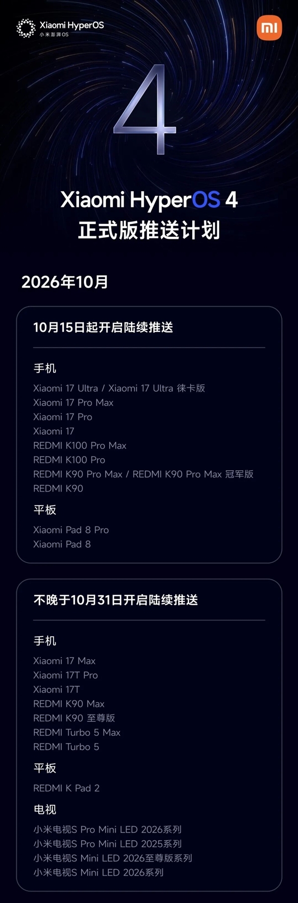 小米澎湃OS 4 Beta版10月14日截止招募!正式版10月15日起分批推送 Beta版 第2张 小米澎湃OS 4 Beta版10月14日截止招募!正式版10月15日起分批推送 Beta版 第2张