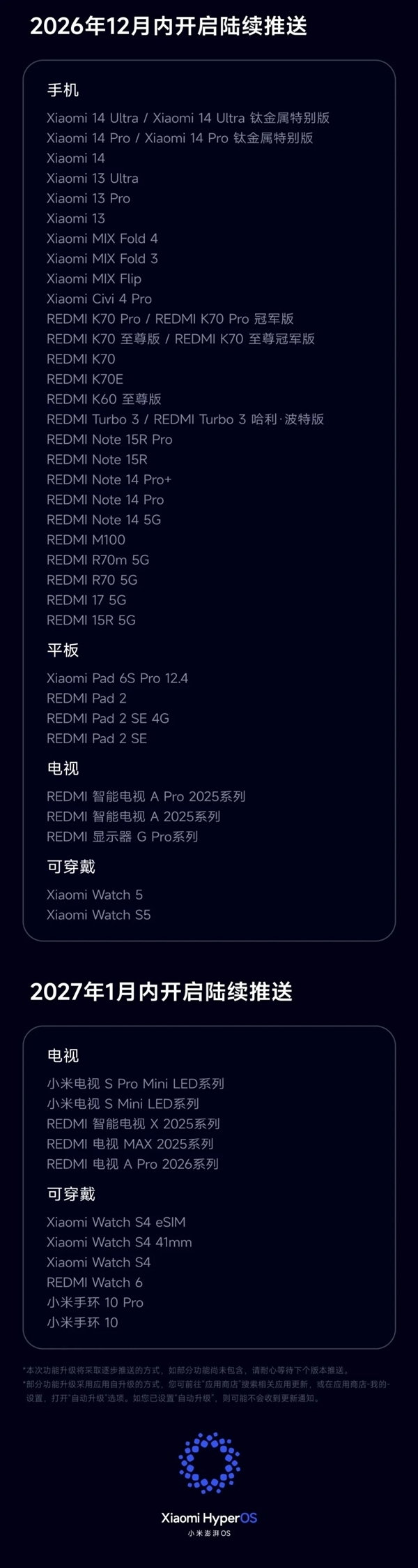 小米澎湃OS 4 Beta版10月14日截止招募!正式版10月15日起分批推送 Beta版 第4张 小米澎湃OS 4 Beta版10月14日截止招募!正式版10月15日起分批推送 Beta版 第4张