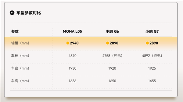 小鹏MONA L05发布后 最难受的居然是自家另外两兄弟？ L05 第9张