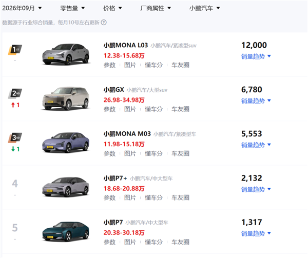 小鹏MONA L05发布后 最难受的居然是自家另外两兄弟？ L05 第25张