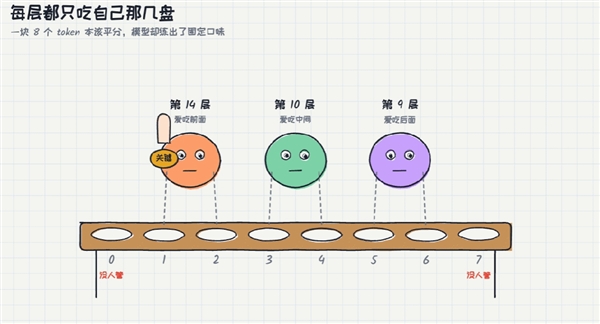DeepSeek V4 Pro翻车之谜 居然被字节扒出来 Pro 第9张 DeepSeek V4 Pro翻车之谜 居然被字节扒出来 Pro 第9张