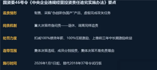 套壳电脑不再是资产!国资委46号令落地:伪国产好日子到头了 国资委46号 第1张 套壳电脑不再是资产!国资委46号令落地:伪国产好日子到头了 国资委46号 第1张