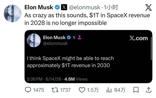 SpaceX上市以来首次季度盈利!马斯克再放豪言:1万亿美元营收目标或提前至2028年 SpaceX上市以来首次季度盈利 第1张 SpaceX上市以来首次季度盈利!马斯克再放豪言:1万亿美元营收目标或提前至2028年 SpaceX上市以来首次季度盈利 第1张